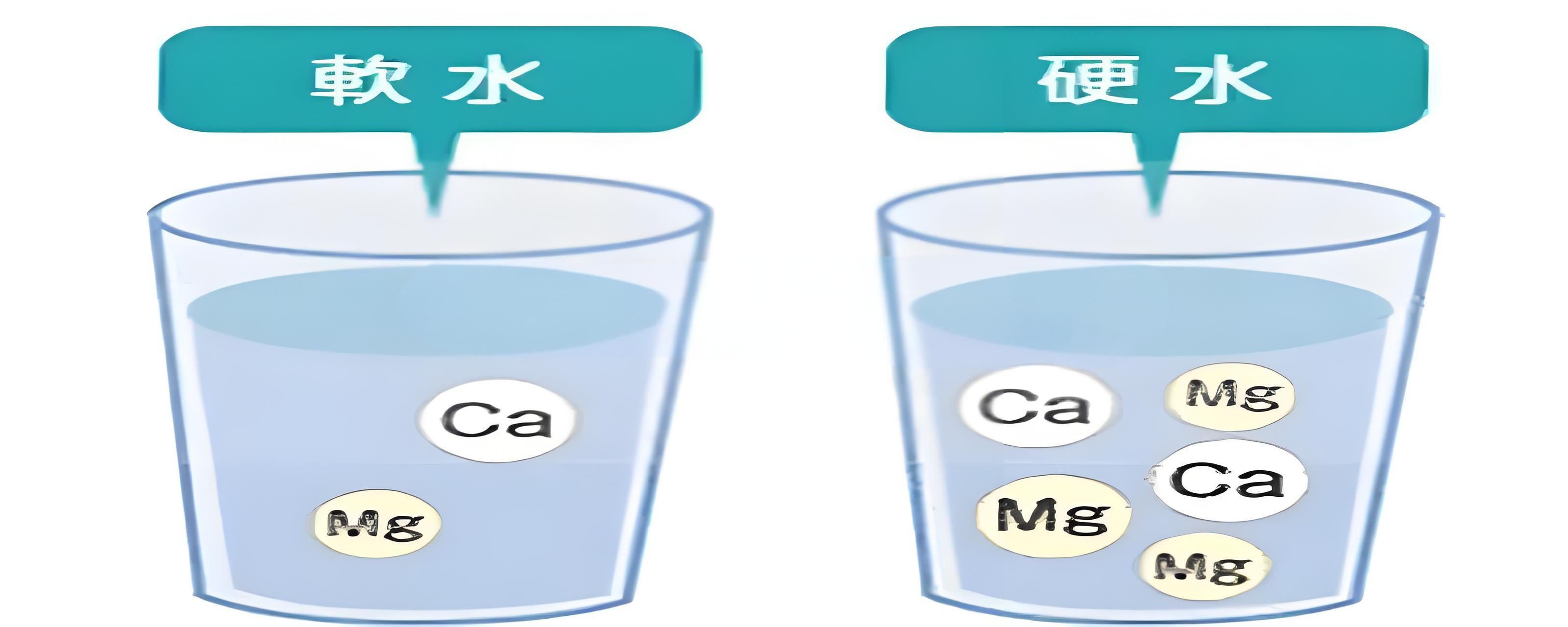 你喝的水，是“軟”是“硬”？水質(zhì)硬度測定儀告訴你